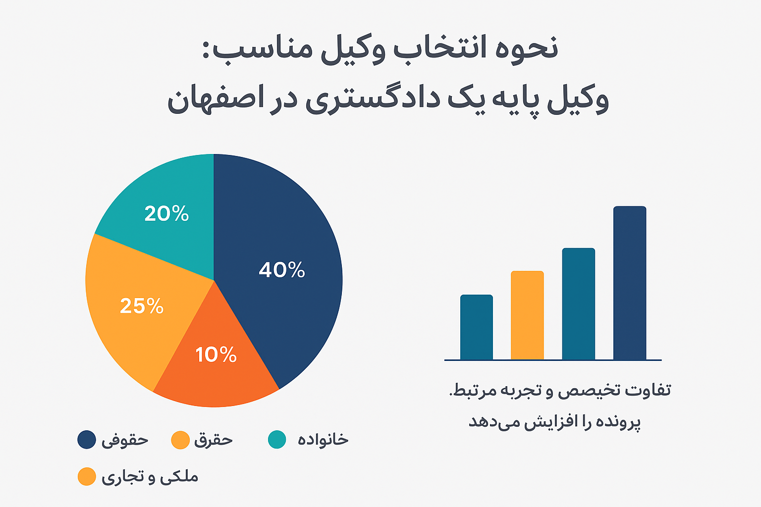 وکیل پایه یک دادگستری در اصفهان